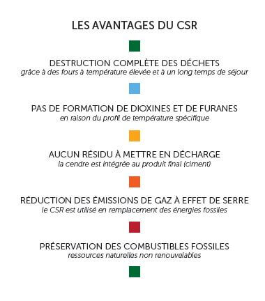 Avantages du CSR Avantages du CSR