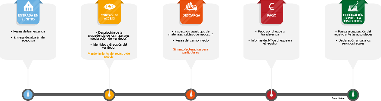 AchatMetaux_ES