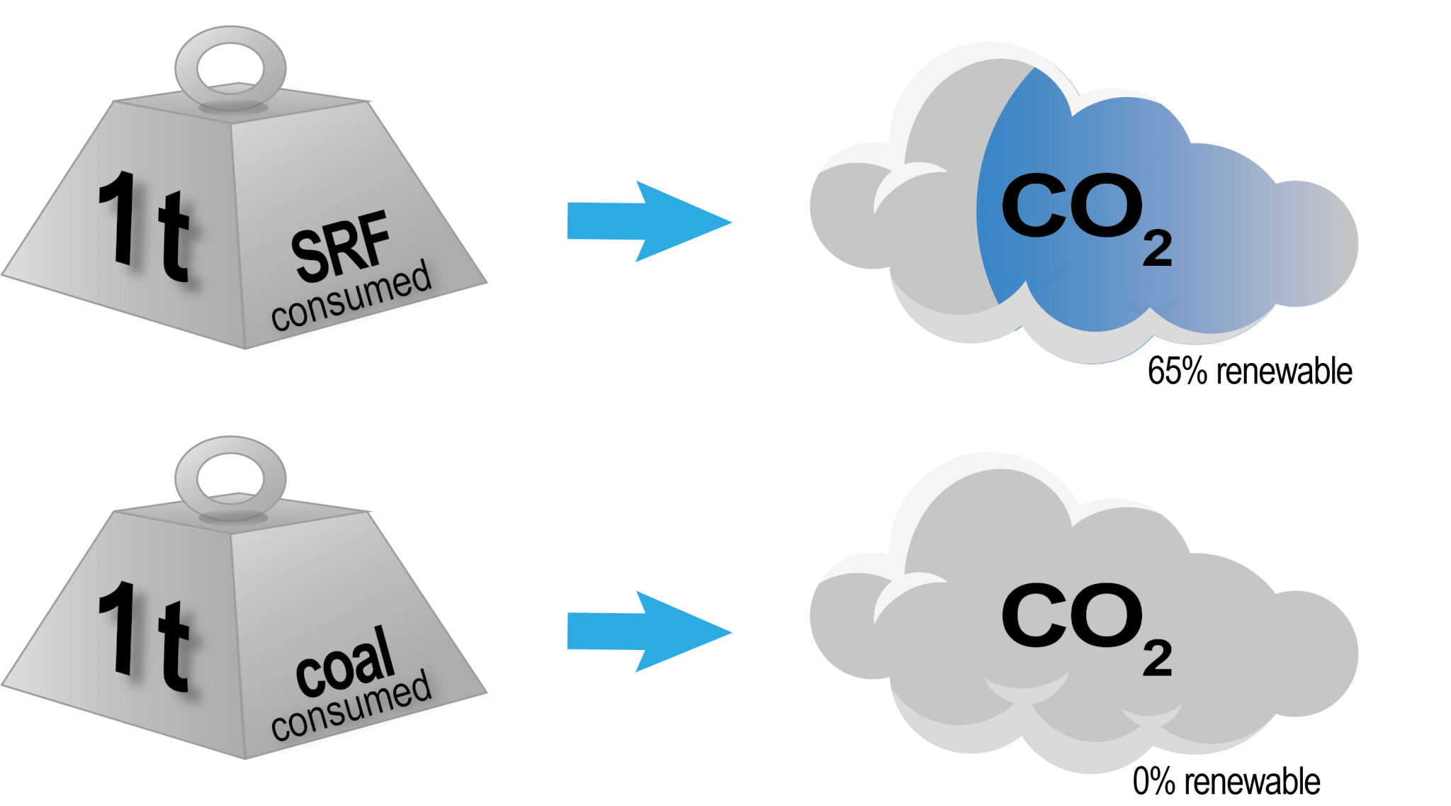 CO2_EN