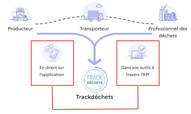 Trackdechets présentation