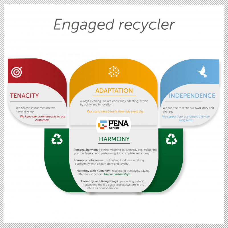 Pena : Engaged user Les valeurs du groupe Péna