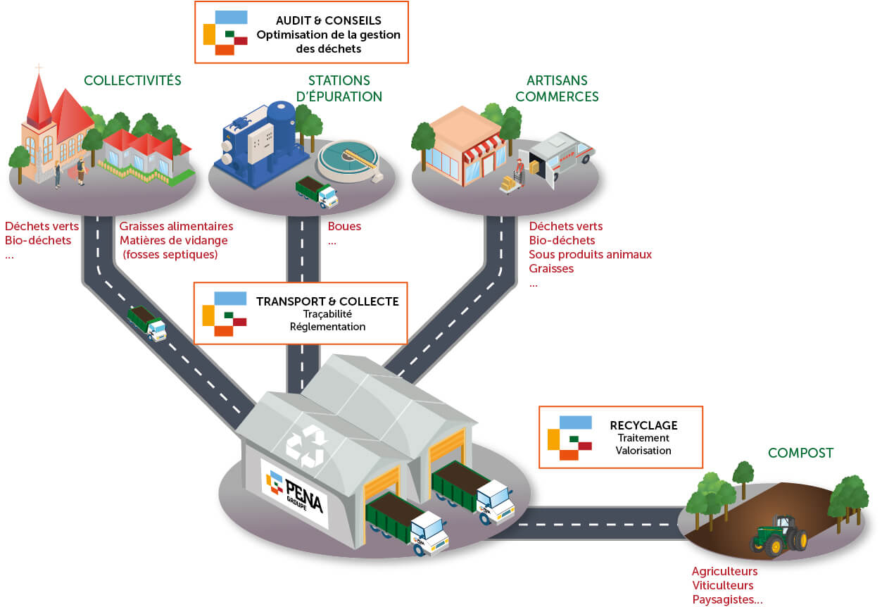 Recyclage Pena DO 2023