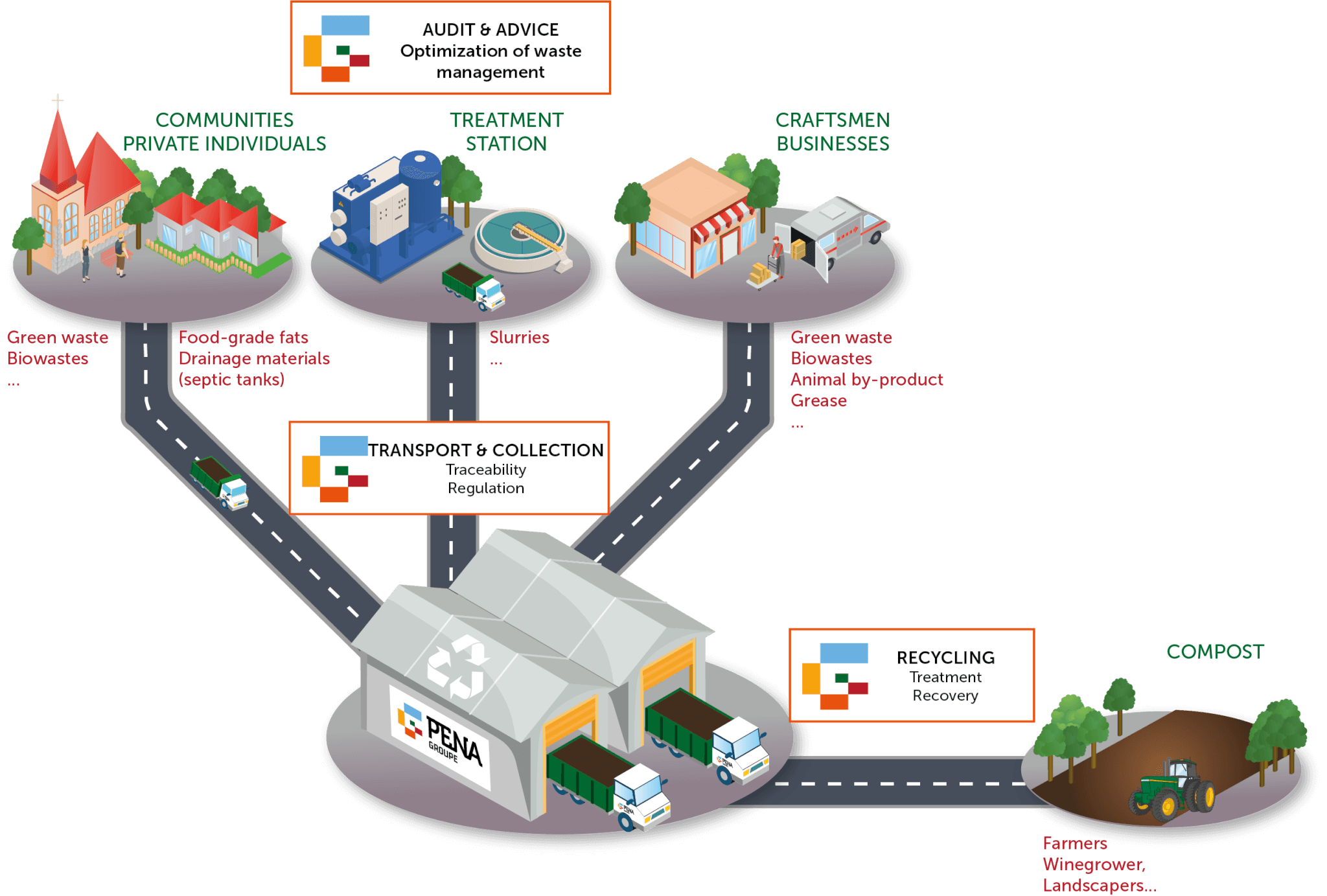 Recyclage Pena DO_EN2023