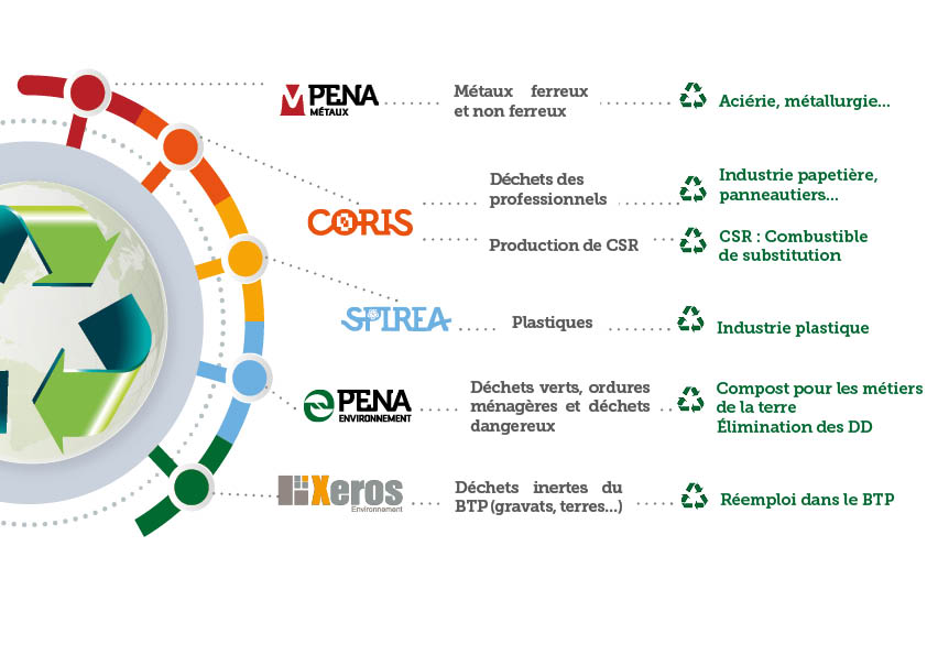activites 2